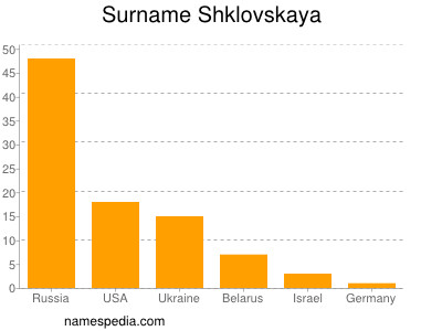 nom Shklovskaya