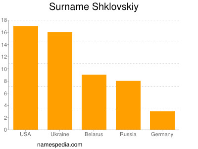 Familiennamen Shklovskiy