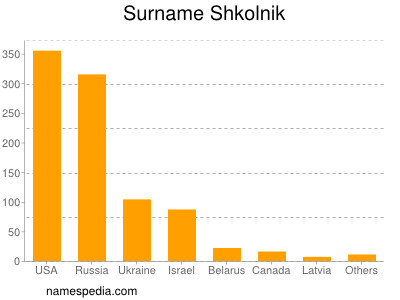 Familiennamen Shkolnik