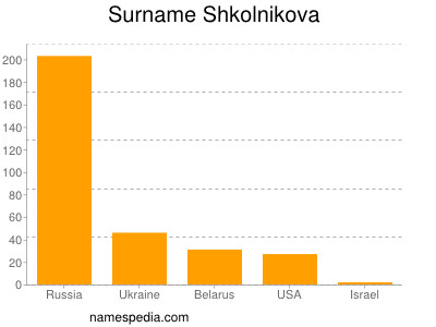 Familiennamen Shkolnikova