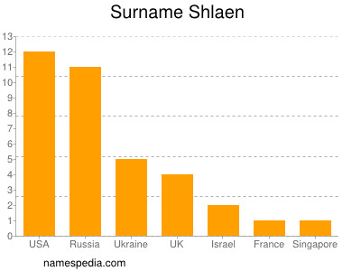 Surname Shlaen