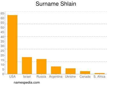 Surname Shlain