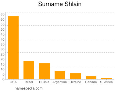 Familiennamen Shlain