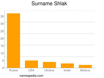 Familiennamen Shlak