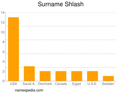 Familiennamen Shlash