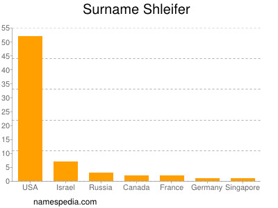 Familiennamen Shleifer