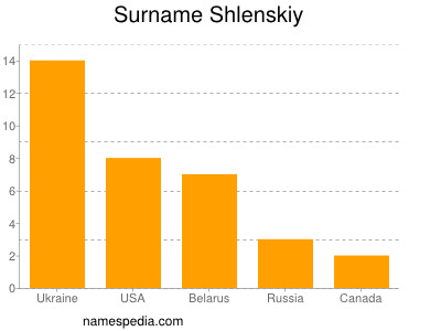 Familiennamen Shlenskiy