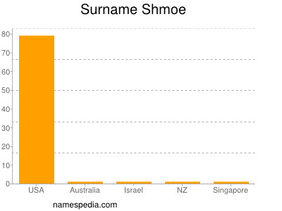 Familiennamen Shmoe
