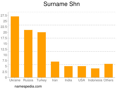 Familiennamen Shn