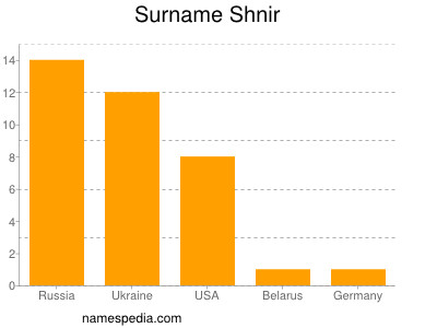 Familiennamen Shnir