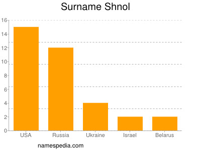 Familiennamen Shnol