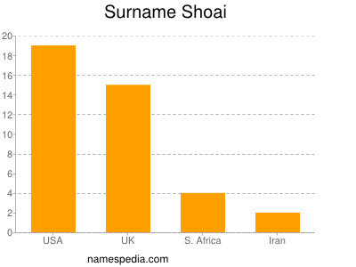 Familiennamen Shoai