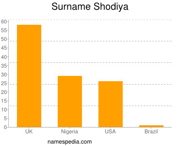 Familiennamen Shodiya