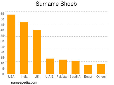 Surname Shoeb