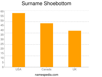 Familiennamen Shoebottom