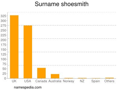 nom Shoesmith