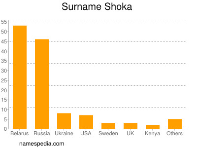 Familiennamen Shoka