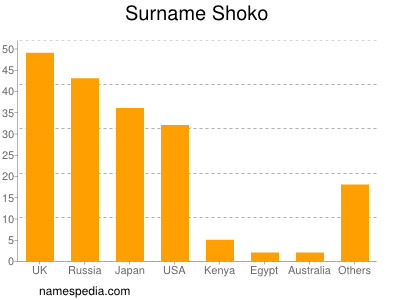 Familiennamen Shoko