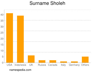 nom Sholeh