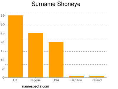 Familiennamen Shoneye