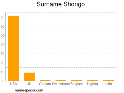 Surname Shongo