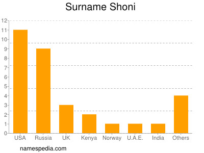 Surname Shoni