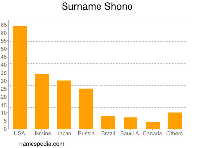 nom Shono