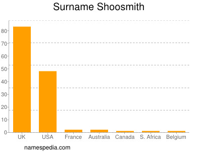 Familiennamen Shoosmith