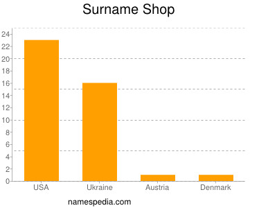 nom Shop