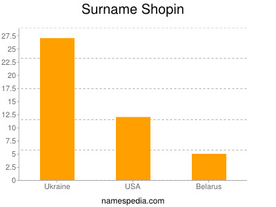 Familiennamen Shopin