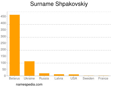 Familiennamen Shpakovskiy