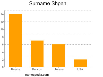Surname Shpen