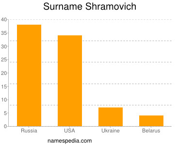 Surname Shramovich