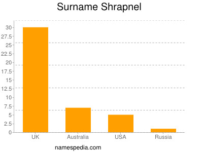 Surname Shrapnel
