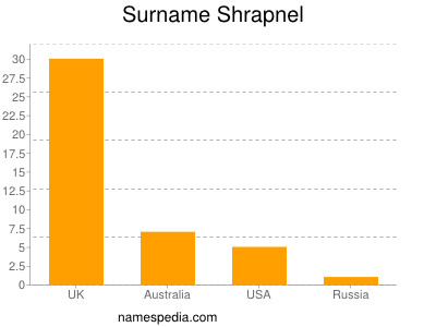 Familiennamen Shrapnel