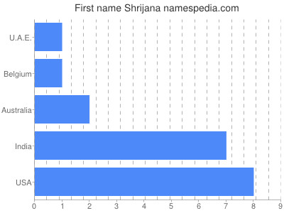 Vornamen Shrijana