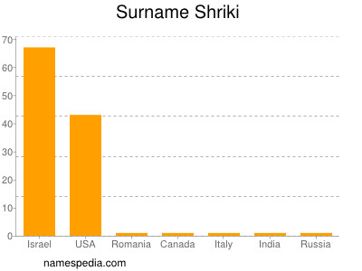 Familiennamen Shriki