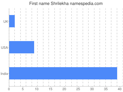 prenom Shrilekha