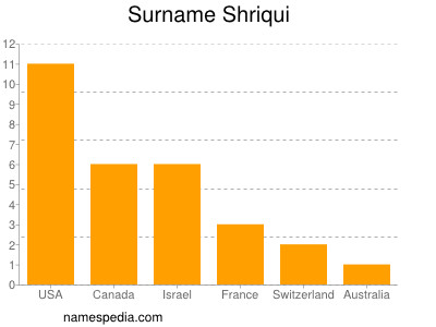 Familiennamen Shriqui