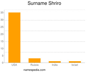 Familiennamen Shriro