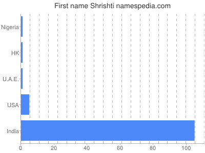 Vornamen Shrishti