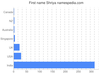 Vornamen Shriya