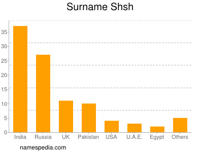 Surname Shsh