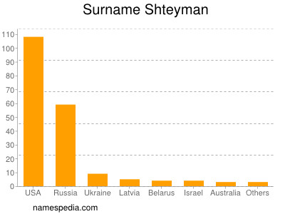 Familiennamen Shteyman