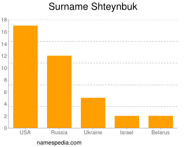 Familiennamen Shteynbuk