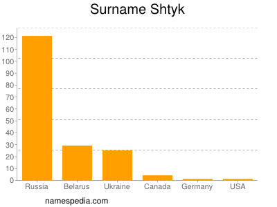 Familiennamen Shtyk