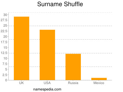 Surname Shuffle