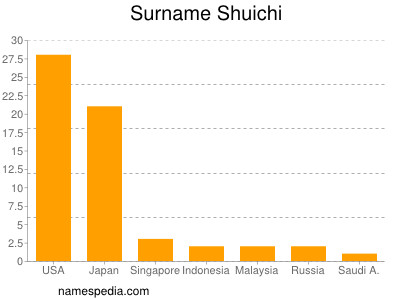 Familiennamen Shuichi