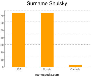 Familiennamen Shulsky