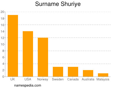 Familiennamen Shuriye